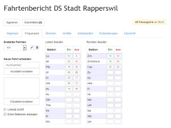 Fahrtenbericht